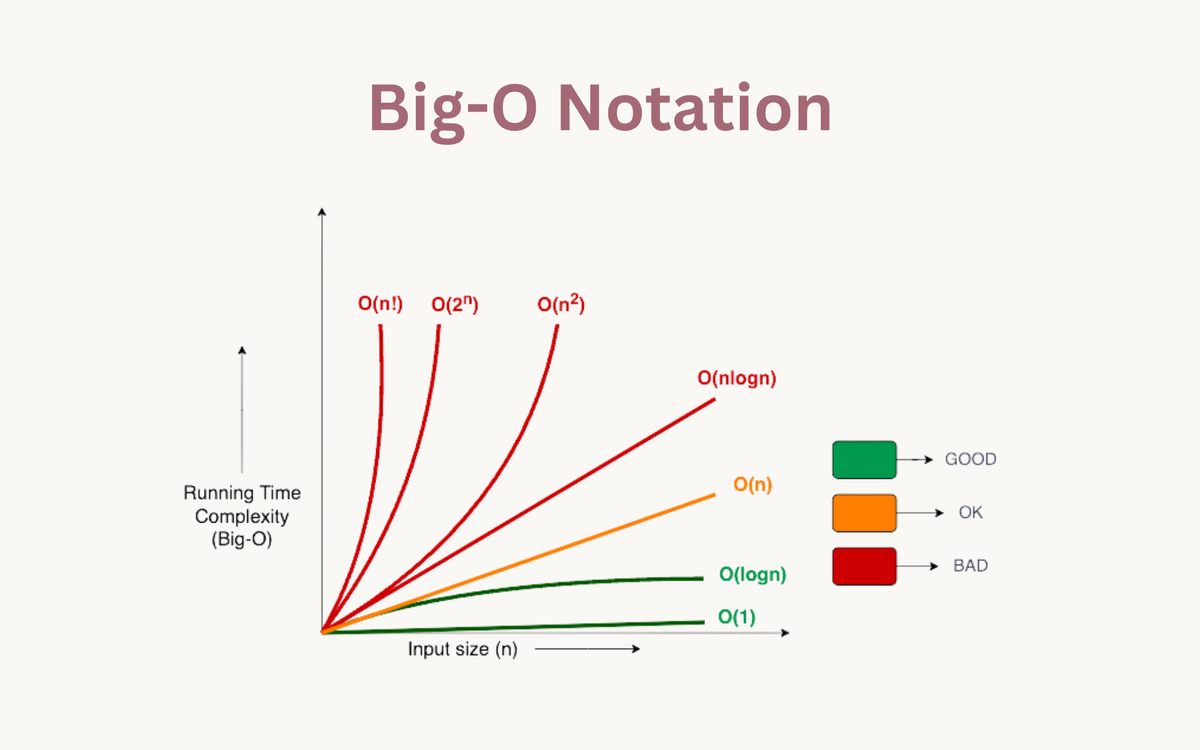 understanding-the-importance-of-big-o-notation-in-coding-interviews