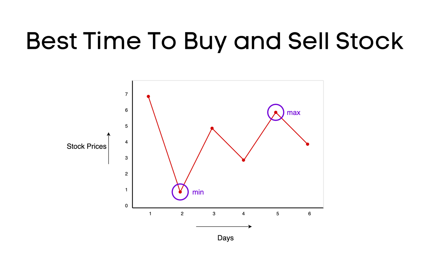 When To Sell Stocks And Other Investments