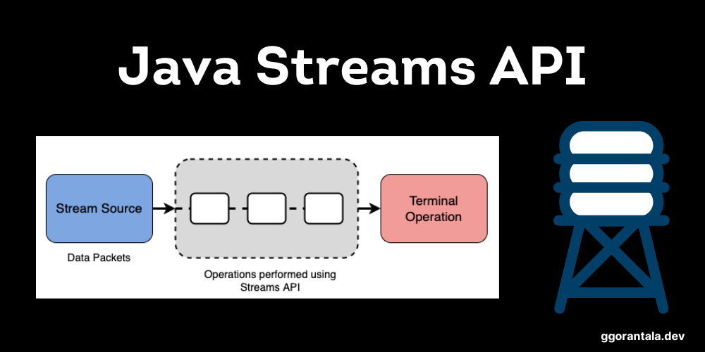 A deep dive into Java Streams API with examples